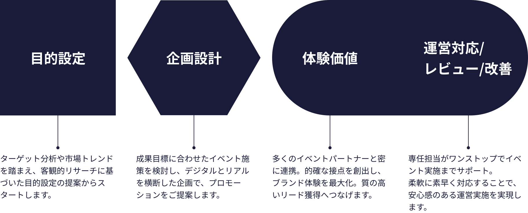 支援の流れ