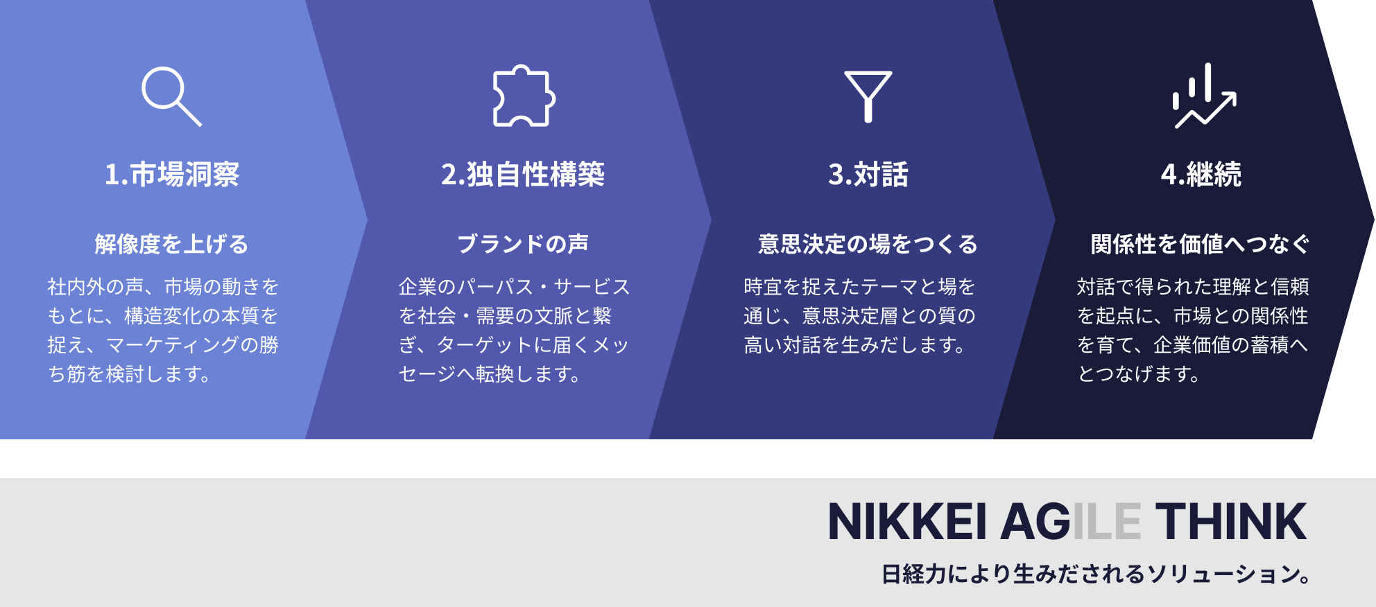 支援の流れ